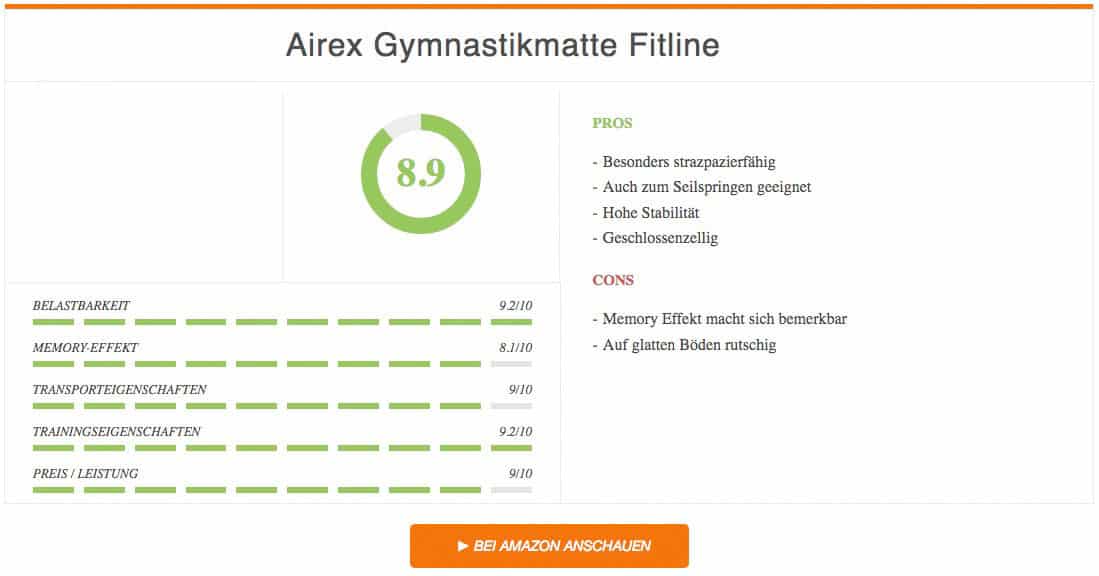Fitnessmatte Test Ergebnis zur Airex Gymnastikmatte Fitline