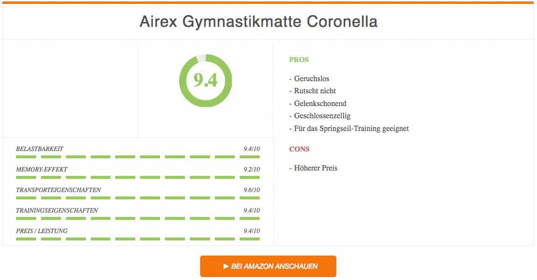 Fitnessmatte Test Ergebnis zur Airex Gymnastikmatte Coronella