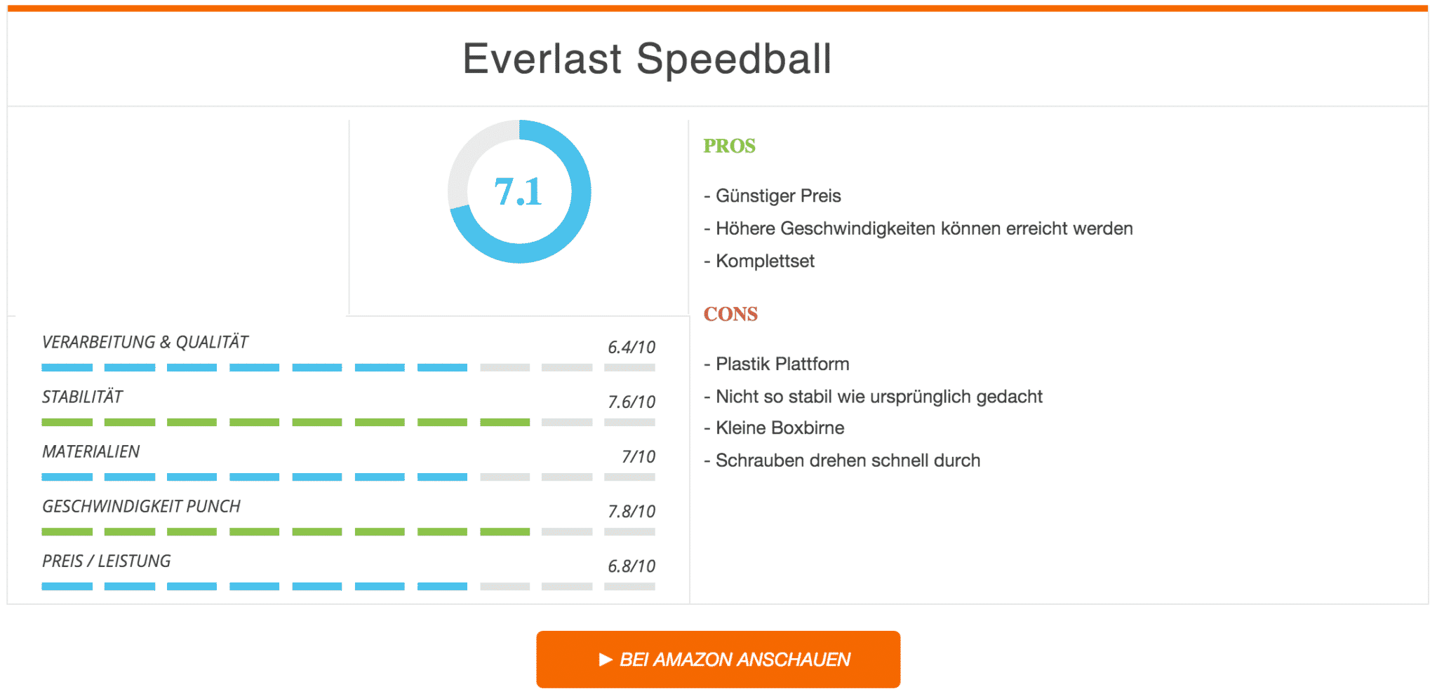 Everlast Speedball Ergebnis