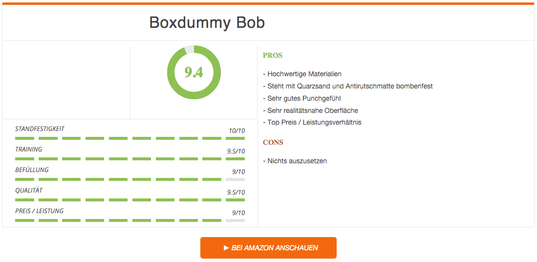 Boxdummy Bob Ergebnis