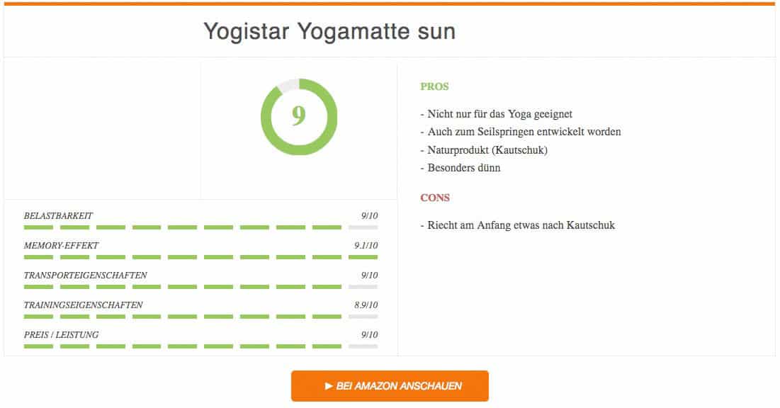 Fitnessmatte Test Yogistar Yogamatte Sun