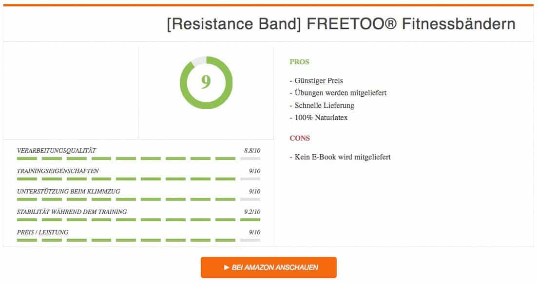 Resistance Band FREETOO Fitnessbänder Ergebnis